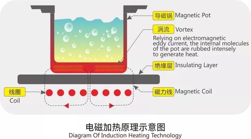 商用电磁炉原理.jpg